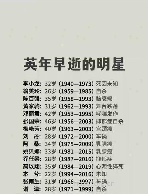 英年早逝是怎么回事