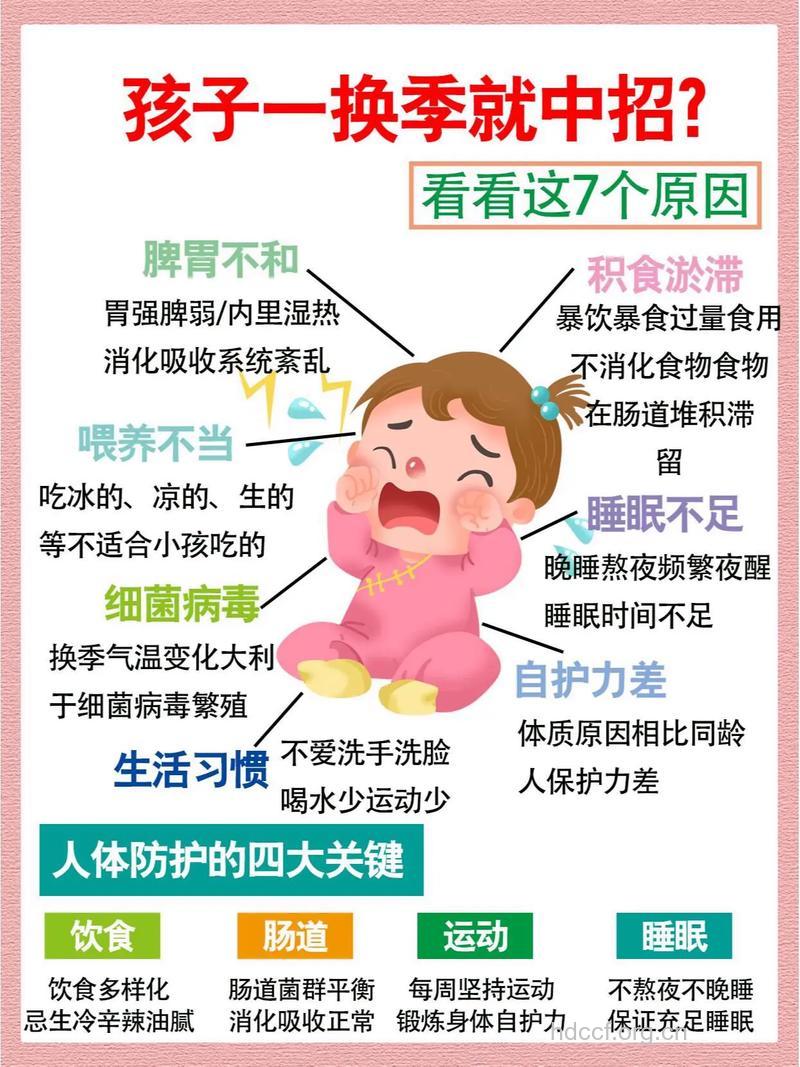 宝宝常见疾病的措施
