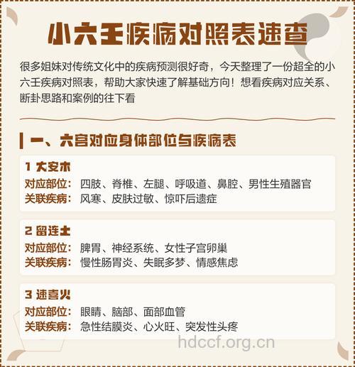 什么疾病可以预测