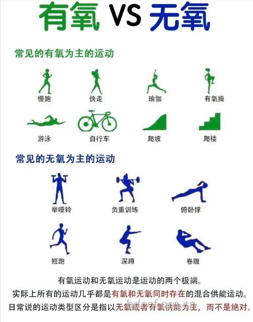 警惕运动时出现的危险信号