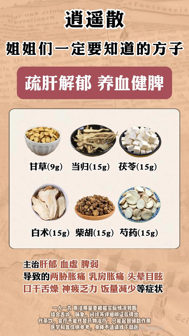 中医治疗慢性肝炎偏方大全