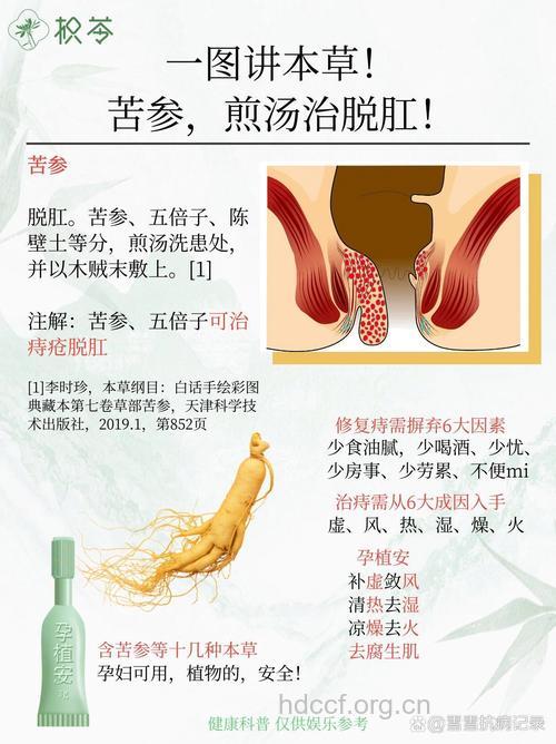 中医治疗产后脱肛偏方大全