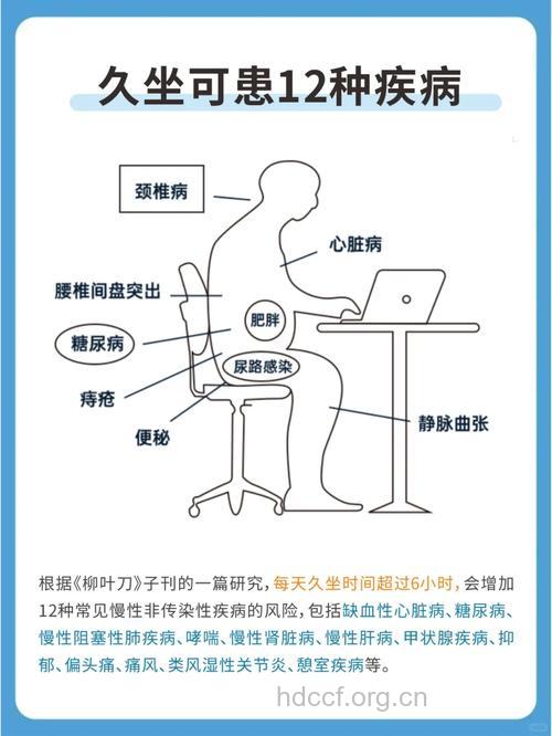 办公族突发疾病怎么处理