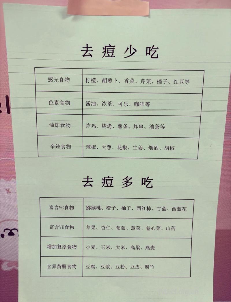 祛痘小偏方祛除青春痘