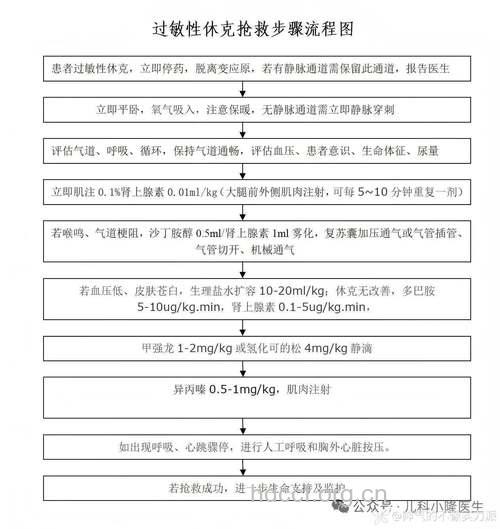 小儿休克怎么进行急救