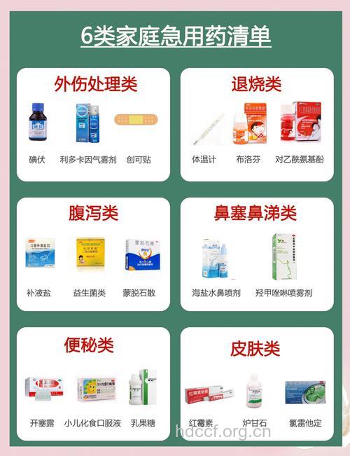 家庭药箱的5累必备品