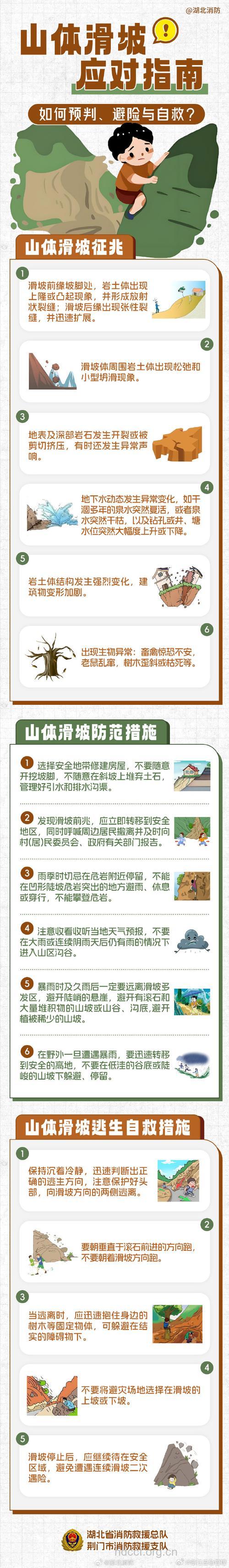 重庆长寿山体滑坡 遇到滑坡如何自救