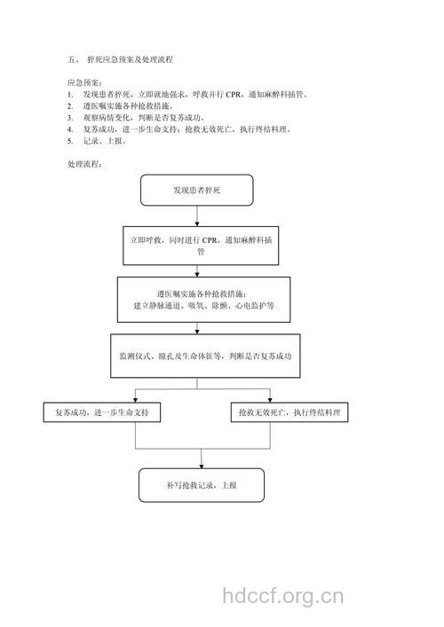 预防老人猝死的急救原则