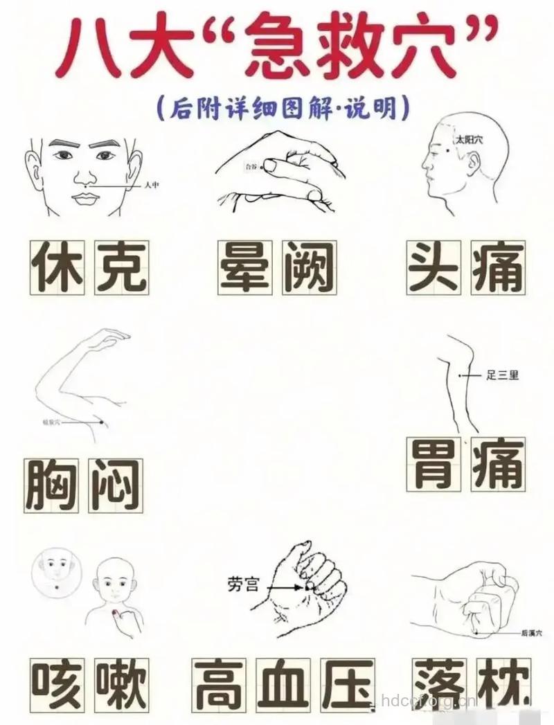 六大神奇点穴急救大法