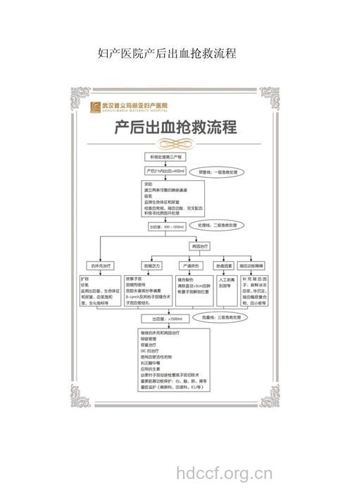 产后大出血的急救措施