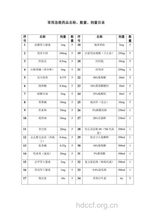 常见疾病的急救药品大全