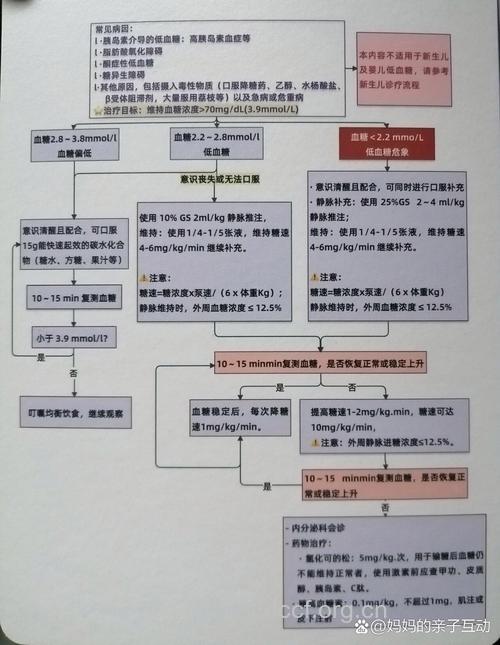 如何抢救低血糖患者