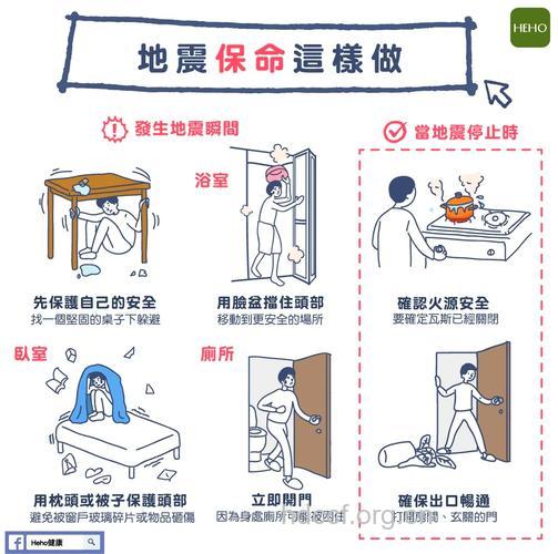 家庭防震怎么做