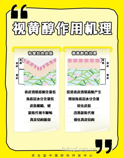 明星们的抗衰老养颜秘笈