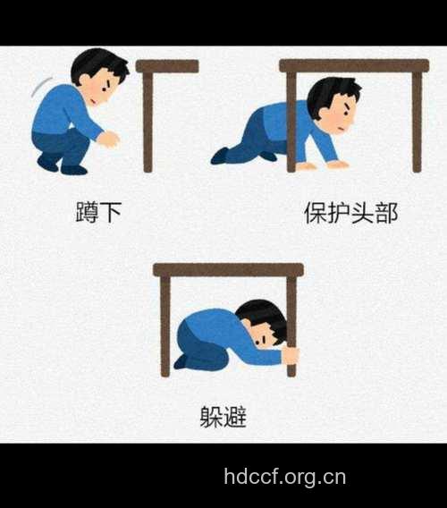 地震发生时应该采取的自救姿势