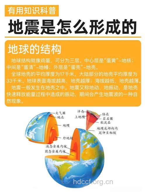 地震是怎样产生的