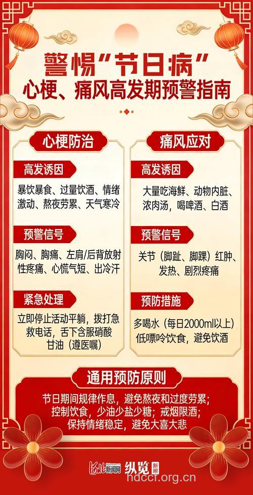 节日期间易高发疾病及急救要领