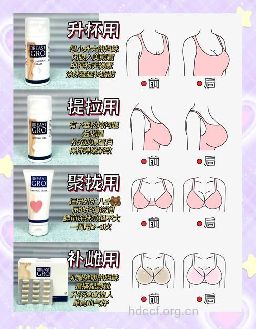 不同体质应该怎么丰胸