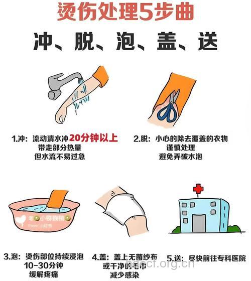 腐蚀物品灼伤的急救方法