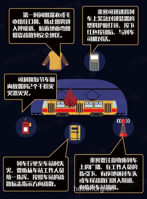 地铁失火如何紧急撤离