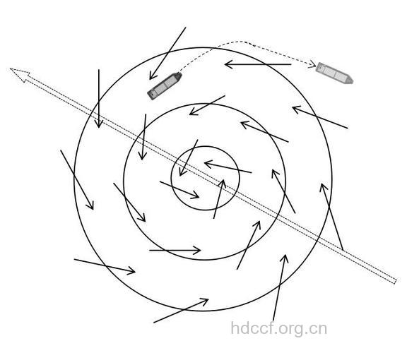 海上如何躲避台风
