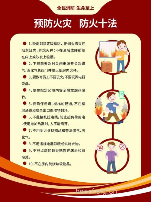 火灾的预防及防护措施