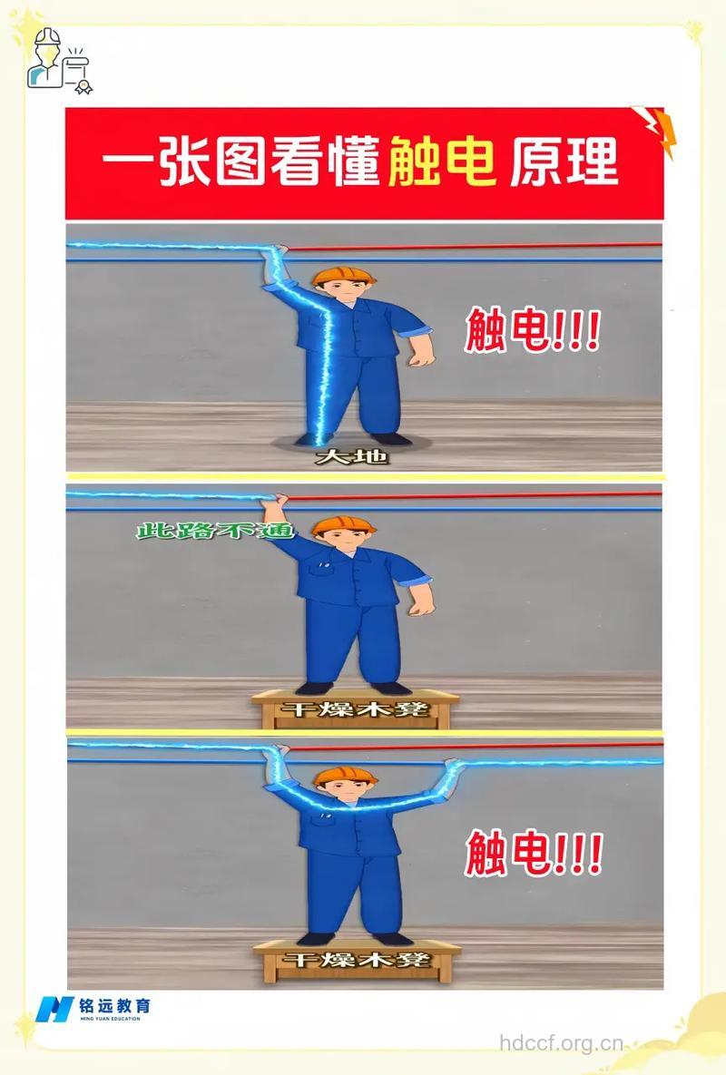 触电的机理是怎么一回事?