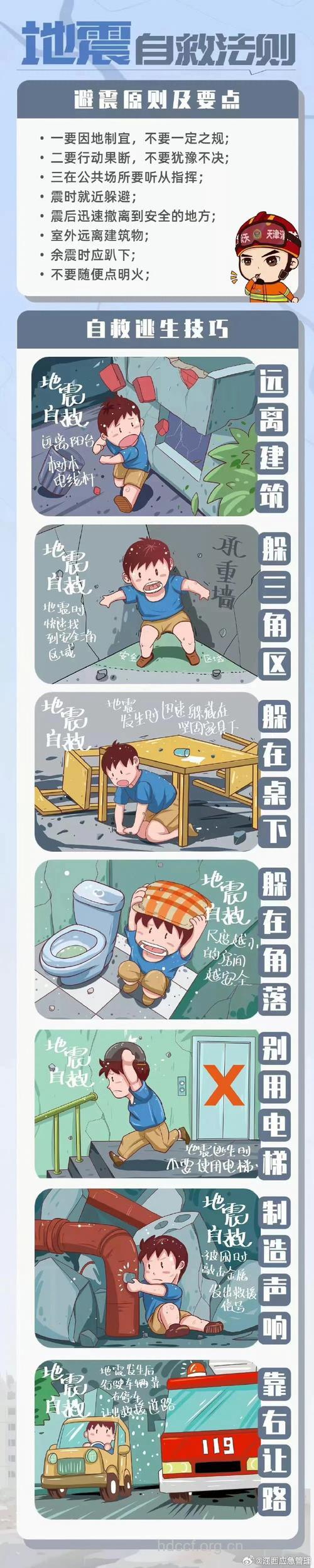 地震后受伤的自救误区有哪些