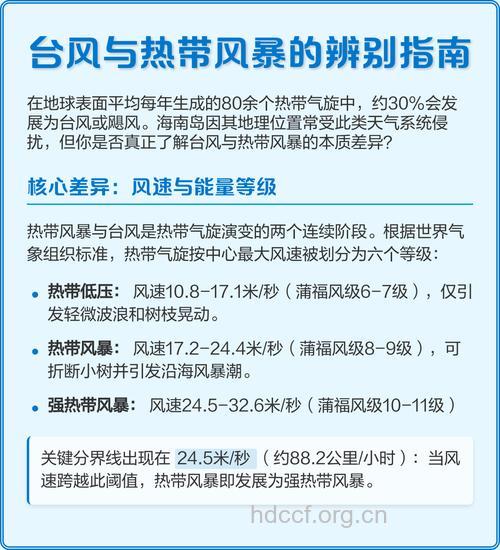 热带风暴与台风、飓风的区别