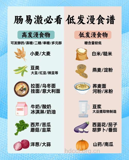 肠易激综合征饮食注意事项