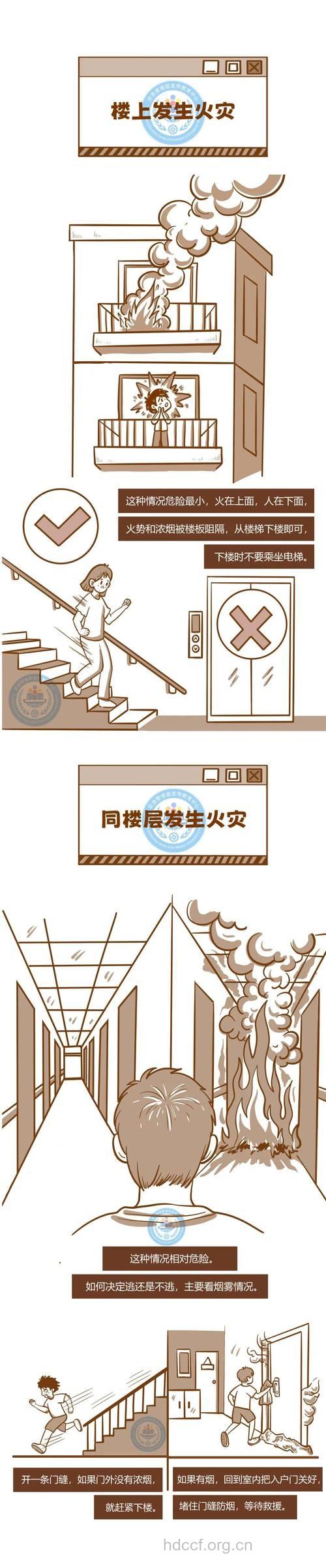 发生火灾时的逃生方式