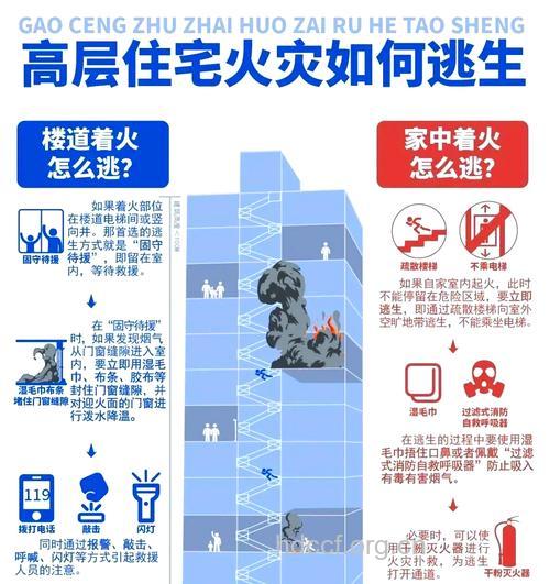 高楼火灾如何逃生