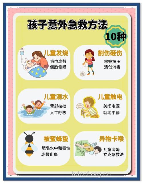 发生意外的家庭急救大全