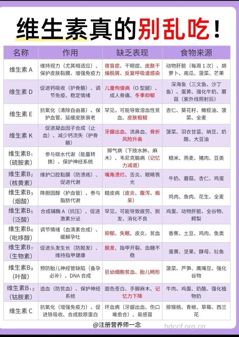 哪些中药里含有维生素
