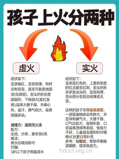 分辨虚实火 对症灭火