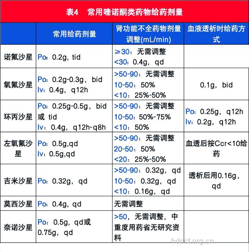 喹诺酮类药物可能诱发失眠