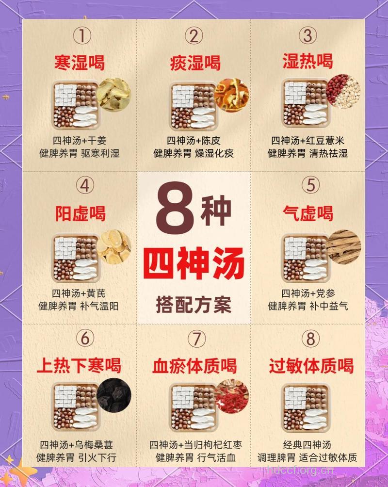 如何根据体质选择滋补中药