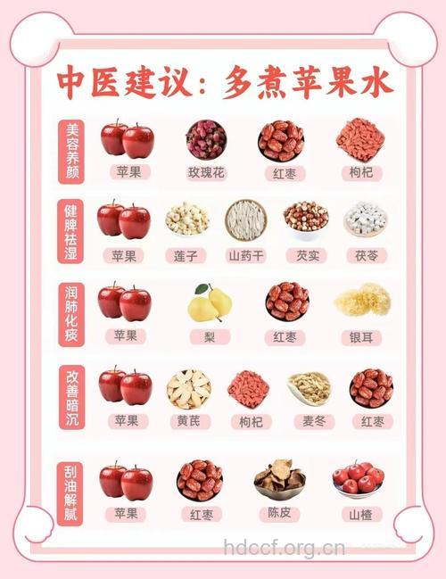 从内到外的中医补水秘方