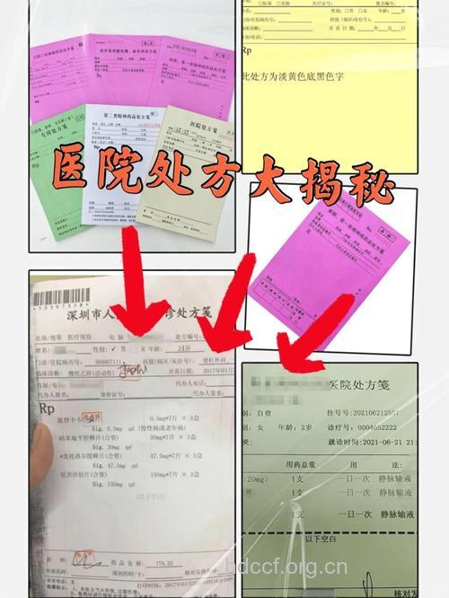 医生为您开出处方前哪些需告知?
