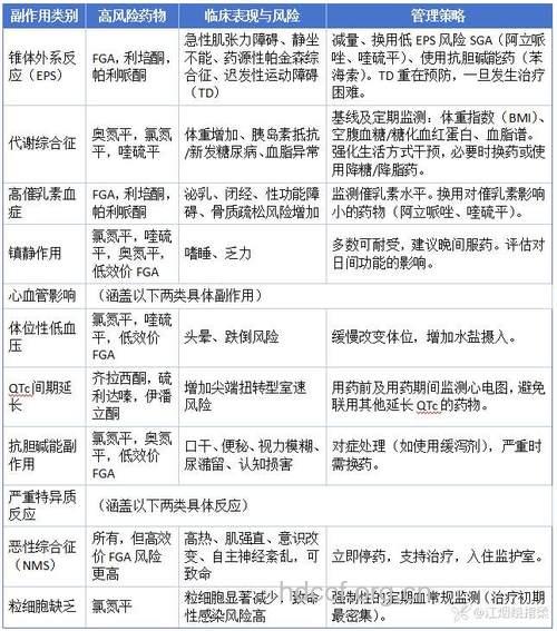 抗精神病药物 可能诱发老年人肺炎