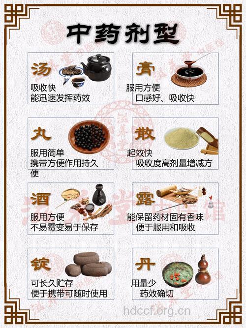 药物剂型五花八门的原因