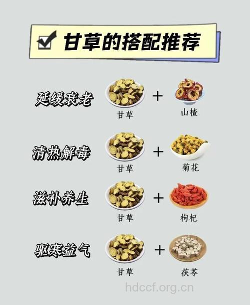 甘草常见的使用方法