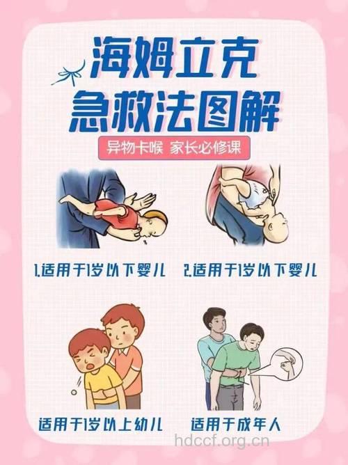 春节假期必知的日常急救