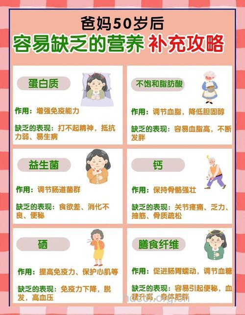 老年人应该如何补充维生素