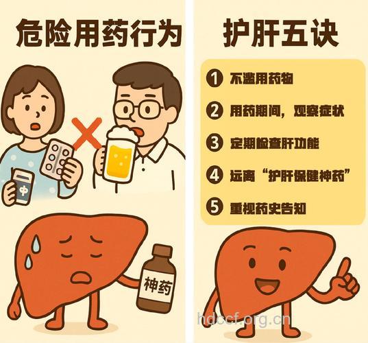 如何避免药物性肝损害?