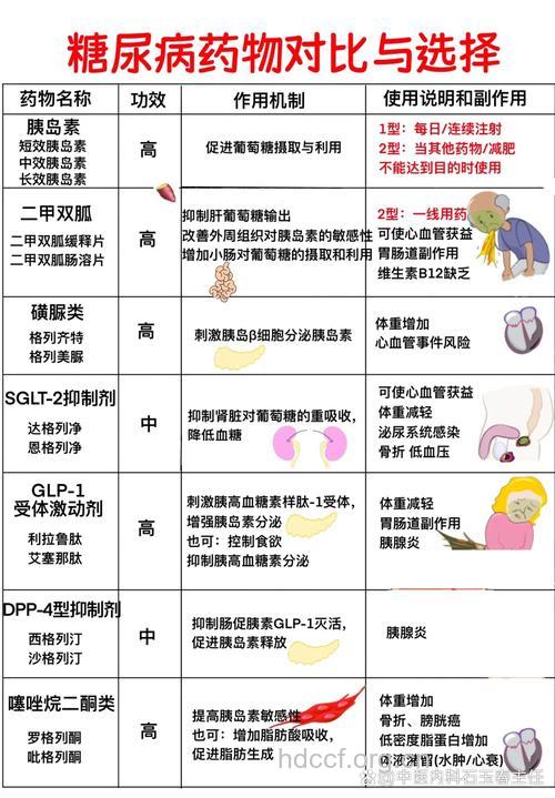 同时吃药逾5种 交互作用机率大