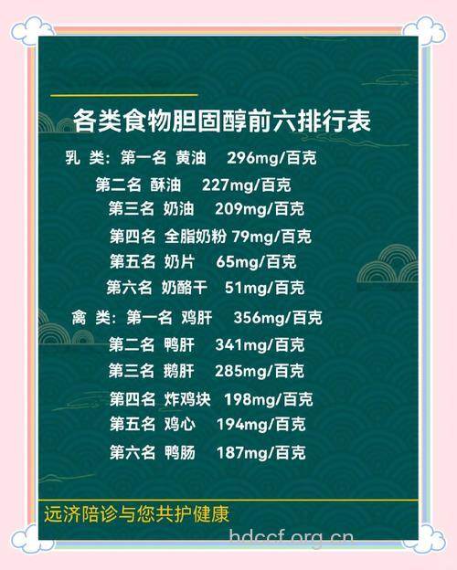 盘点：哪些食物天然毒素偏高