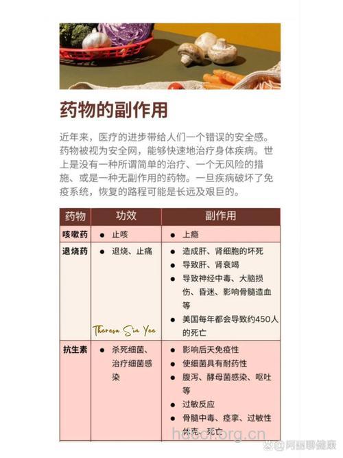 哪些药物的副作用大,使用需谨慎?