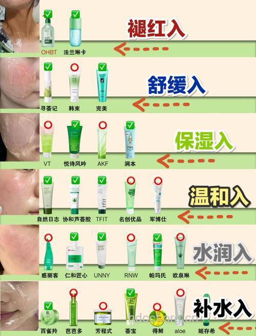 哪些药物让你易晒伤?