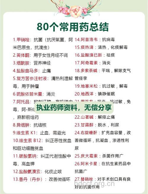 各种剂型的药物该如何服用?